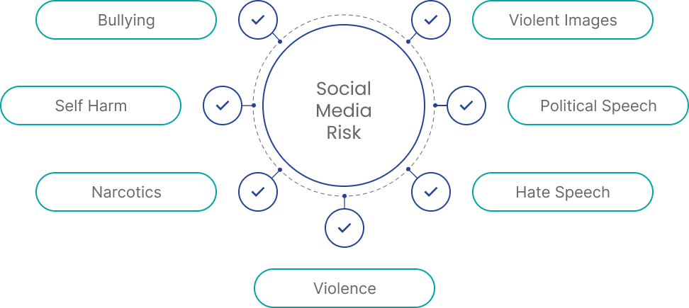 Social Media Risk